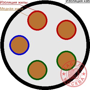 КГТП-ХЛ 5х240