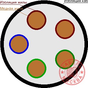 КГТП-ХЛ 5х95