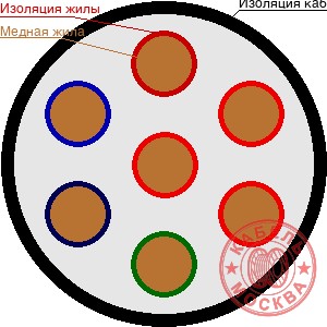 КГТП-ХЛ 7х1,5
