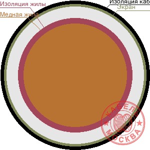 КГВЭВ 10х0,5