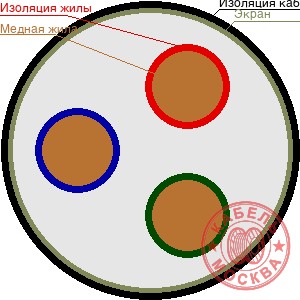 КГВЭВ 30х0,5