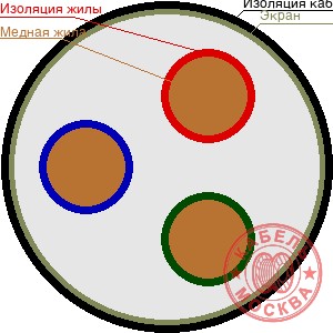 КГВЭВ 30х0,75
