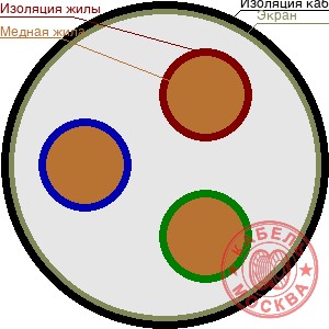 КГВЭВ 37х1,5