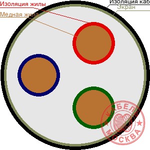 КГВЭВ 3х16