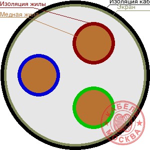 КГВЭВ 3х4