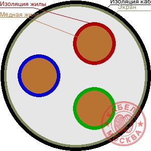 КГВЭВ 3х6