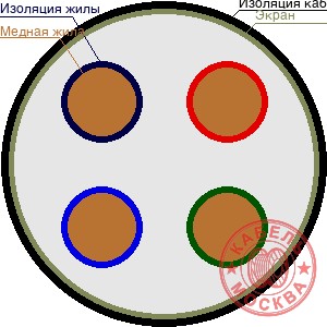 КГВЭВ 44х0,5