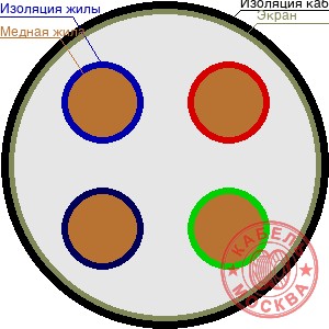 КГВЭВ 4х0,5