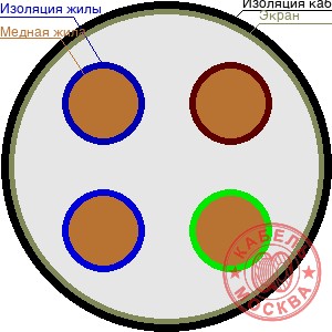 КГВЭВ 4х0,75
