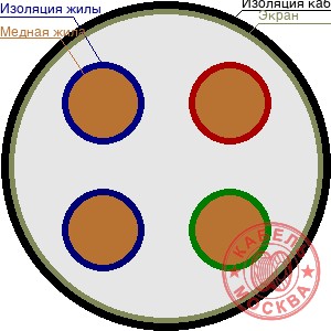 КГВЭВ 4х1,5