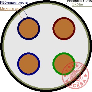 КГВЭВ 4х1