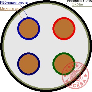 КГВЭВ 4х2,5