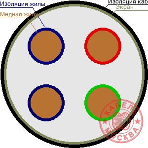 КГВЭВ 4х70