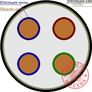 КГВЭВ 4х95
