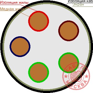 КГВЭВ 52х0,5