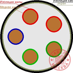 КГВЭВ 5х0,75