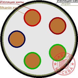 КГВЭВ 5х25
