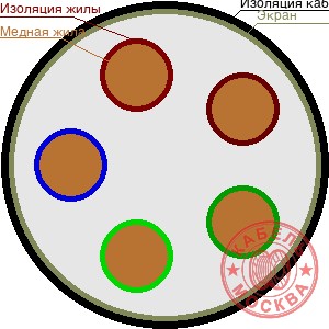КГВЭВ 5х50