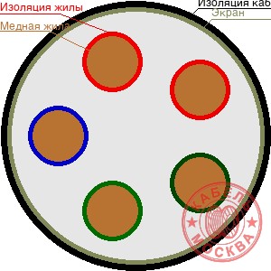 КГВЭВ 5х70