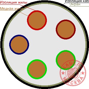 КГВЭВ 5х95
