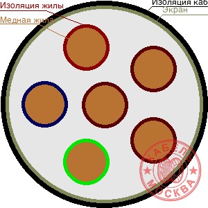 КГВЭВ 61х0,35