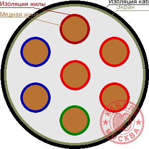 КГВЭВ 70х0,5