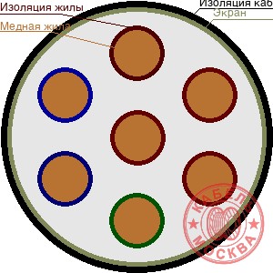 КГВЭВ 70х1,5