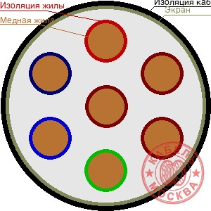 КГВЭВ 7х0,5