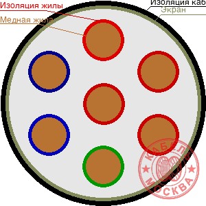 КГВЭВ 7х10