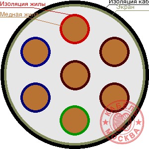 КГВЭВ 7х35