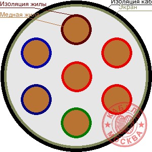 КГВЭВ 7х4