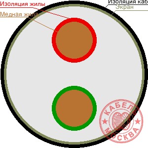 КГВЭВнг 2х95