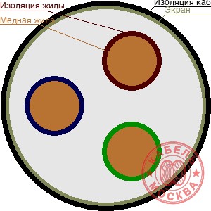 КГВЭВнг 37х1,5