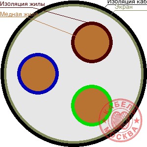 КГВЭВнг 3х0,5