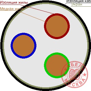 КГВЭВнг 3х1
