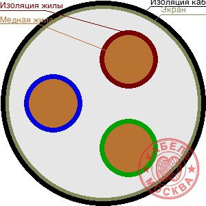 КГВЭВнг 3х10+1х4