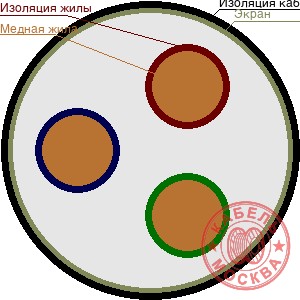 КГВЭВнг 3х120