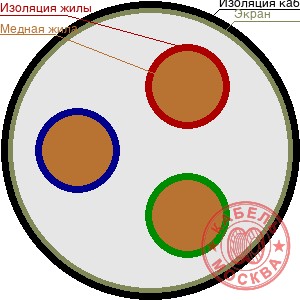 КГВЭВнг 3х25+2х16