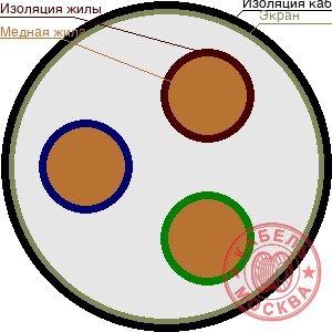 КГВЭВнг 3х70+1х35