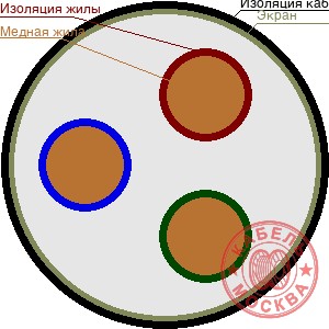 КГВЭВнг 3х95+1х50