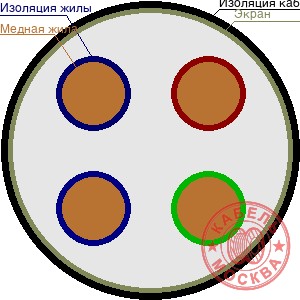 КГВЭВнг 4х0,35