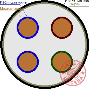 КГВЭВнг 4х0,75