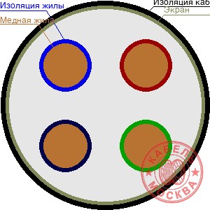 КГВЭВнг 4х1,5