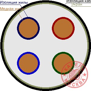 КГВЭВнг 4х1