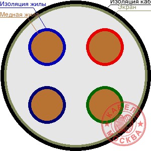 КГВЭВнг 4х120