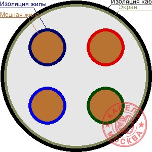 КГВЭВнг 4х2,5