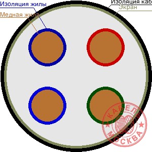 КГВЭВнг 4х50