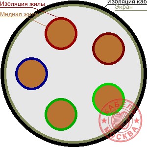 КГВЭВнг 5х0,5