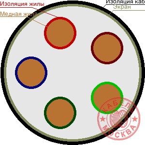 КГВЭВнг 5х0,75
