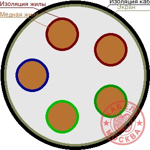 КГВЭВнг 5х1,5